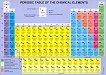 ����� ���������� ���������� ������� Periodic Table of The Chemical Elements - 