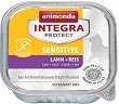������ �� ����� � ������������ ������������ Integra Protect Sensitive - 
