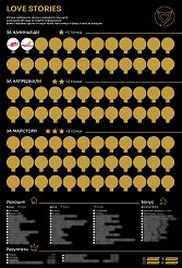 �������� Love Stories - ������